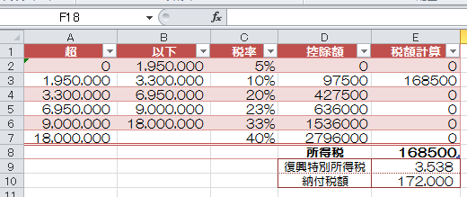 【Excel】IF関数とAND関数を組み合わせて所得税を試算する