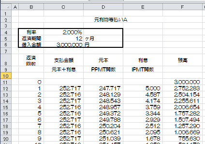 【Excel】PPMT関数を使って事業資金の返済予定表を作成する