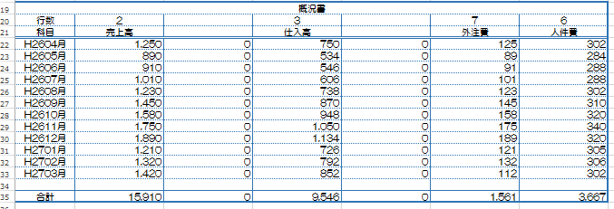 Hlookup関数を使って月次比較損益計算書から概況書の数字を集計する J Musu No Blog