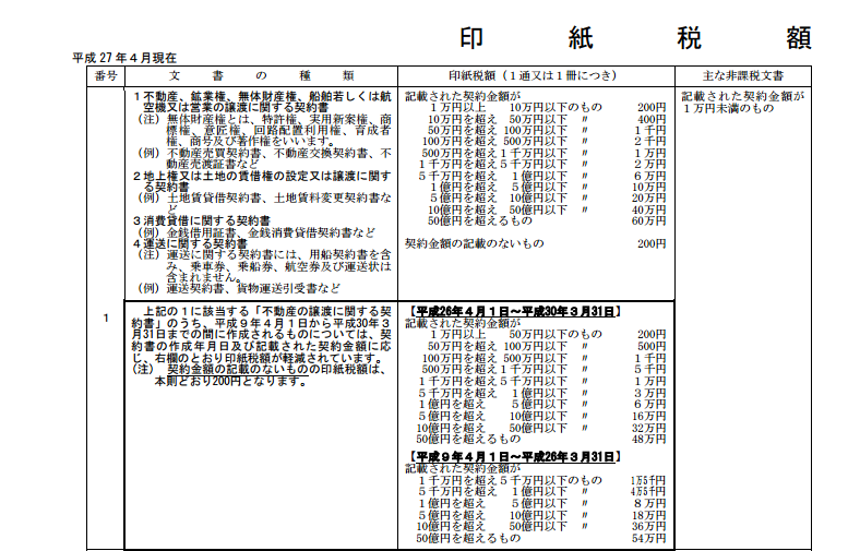 平成27年1月以降_印紙税一覧表の画像