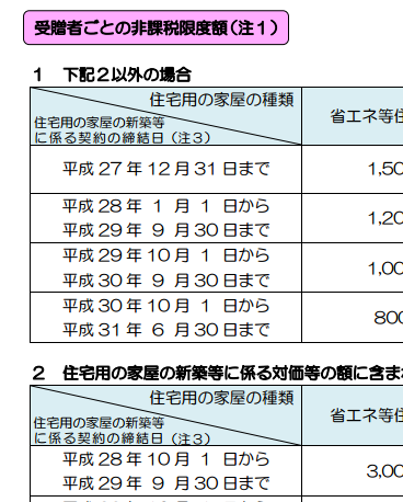 住宅取得等資金の贈与税の非課税 12 J Musu No Blog