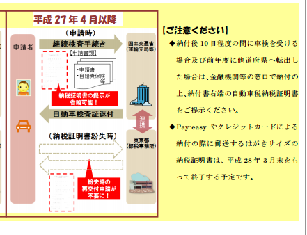 車検時の自動車税税納税証明書の提出を省略することができないケース 税理士かわべのblog