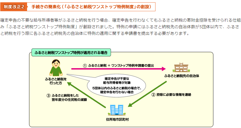 単体法人における適用額明細書の記載の手引 平成28年4月1日以後終了事業年度分 が公開されました J Musu No Blog