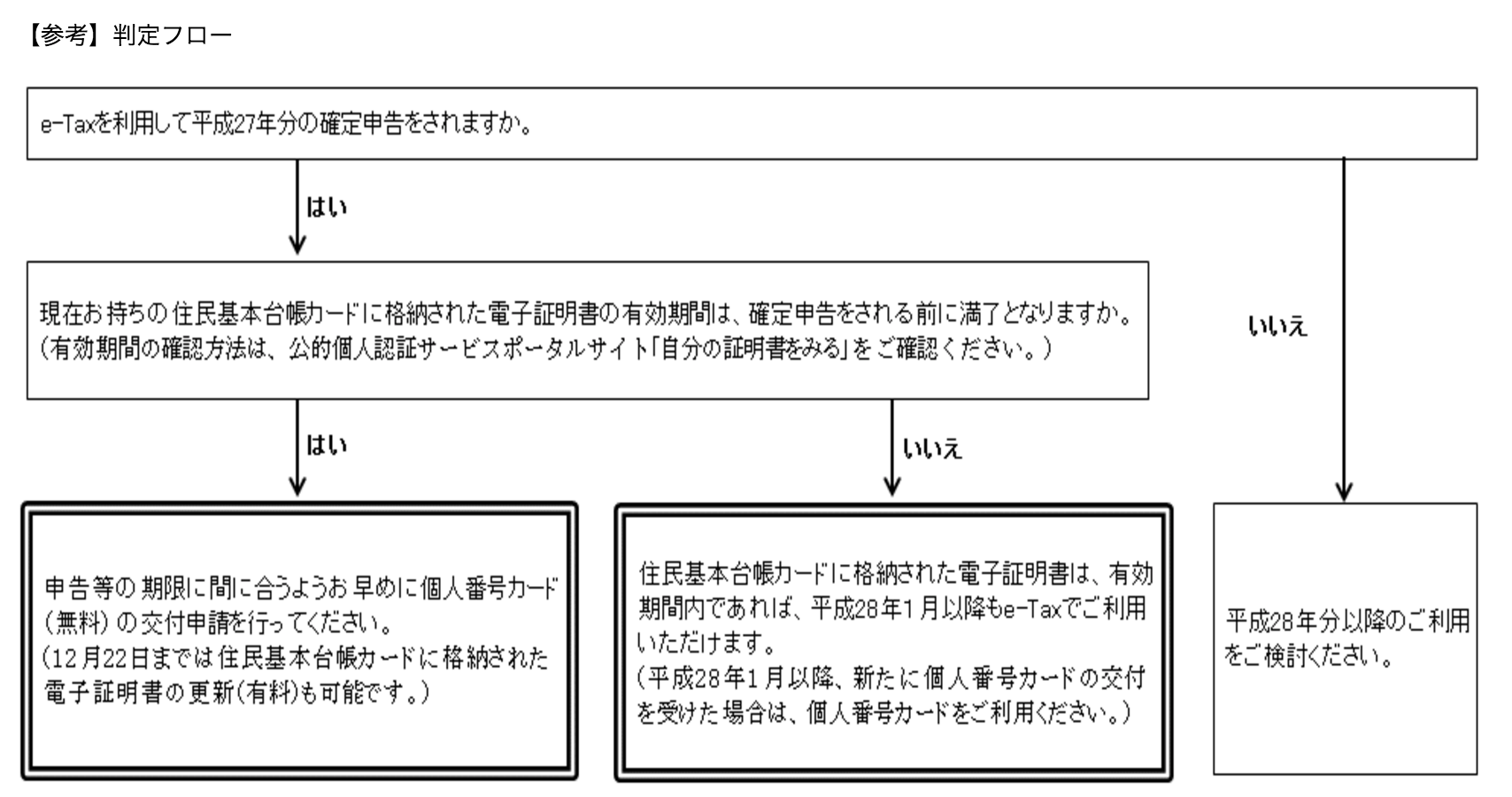 家計簿の大切さがわかる水木しげるさんの ゲゲゲの家計簿 J Musu No Blog