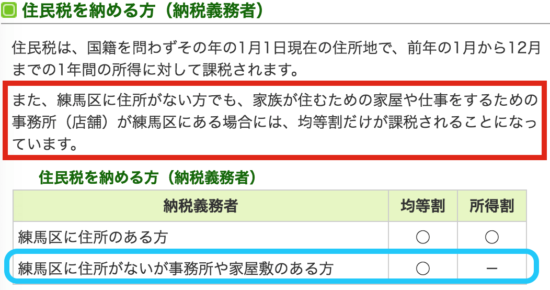 住所地以外に住民税を納める家屋敷課税 事業所課税について考える J Musu No Blog