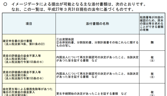 平成28年4月1日よりe Taxでpdfファイルを添付して提出可能 税理士かわべのblog