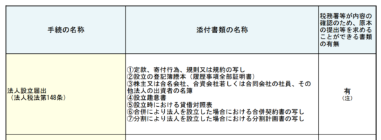 平成28年4月1日よりe Taxでpdfファイルを添付して提出可能 税理士かわべのblog