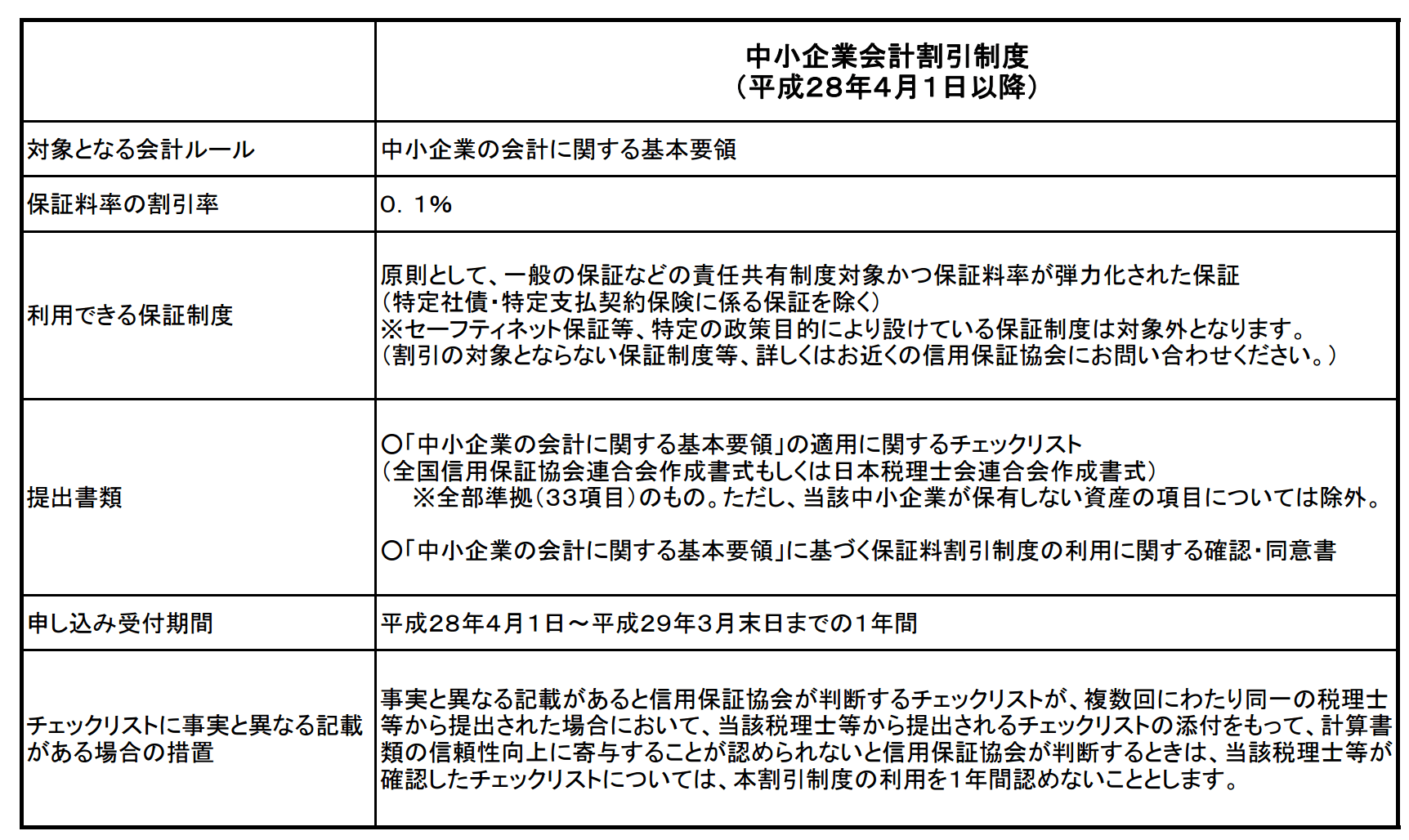 保証料割引制度の画像
