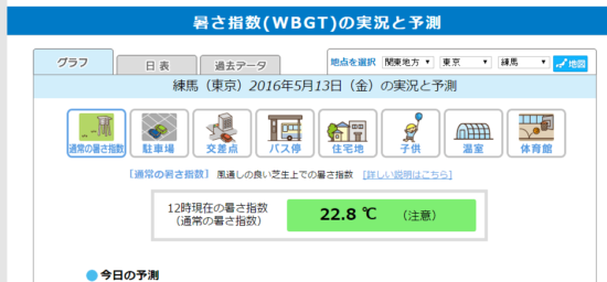 暑さ指数（WBGT）_14