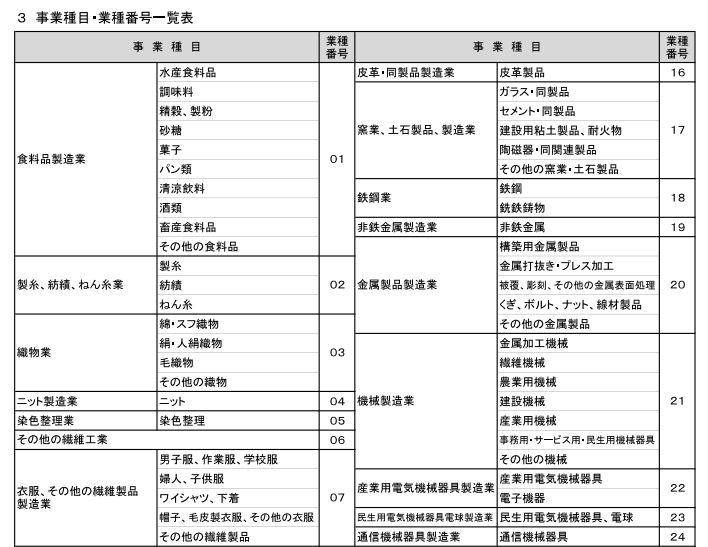 H28 適用額明細書の記載の手引 単体法人 14 税理士かわべのblog