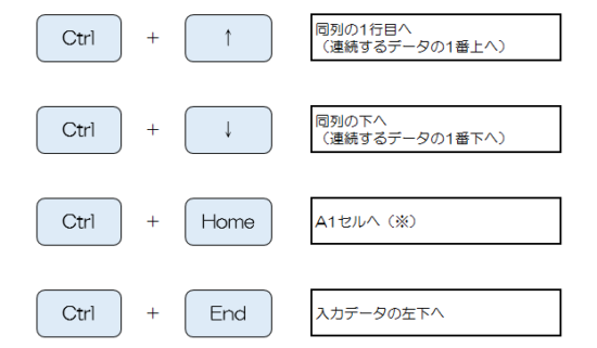 Excelの単一シート内を素早く移動する方法 ショートカットキー 画面分割 ハイパーリンクを活用する J Musu No Blog