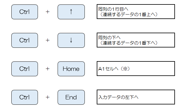 Excelの単一シート内を素早く移動する方法 ショートカットキー 画面分割 ハイパーリンクを活用する J Musu No Blogj Musu No Blog