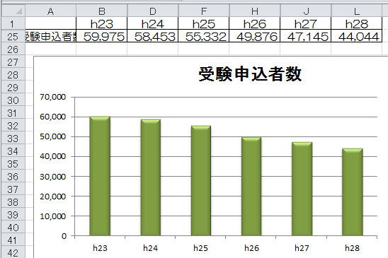 h28_66_税理士試験申込者数のグラフ
