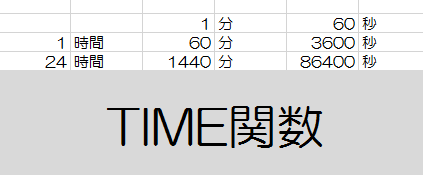 excel_time関数の画像