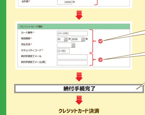 国税をクレジットカードで納付できる 申告所得税もok 税理士かわべのblog