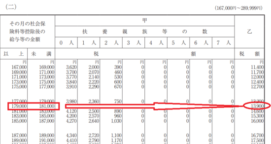 h29_源泉徴収税額表（月額表）_（二）の画像