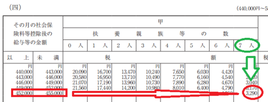 h29_源泉徴収税額表（月額表）_（四）の画像2