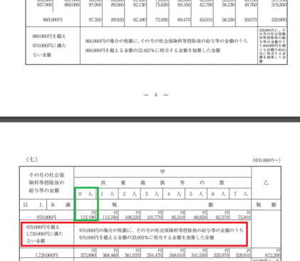 h29_源泉徴収税額表（月額表）_（七）の画像