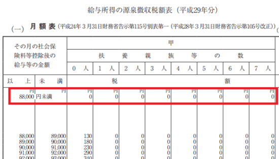 h29_源泉徴収税額表（月額表）_（一）の画像2