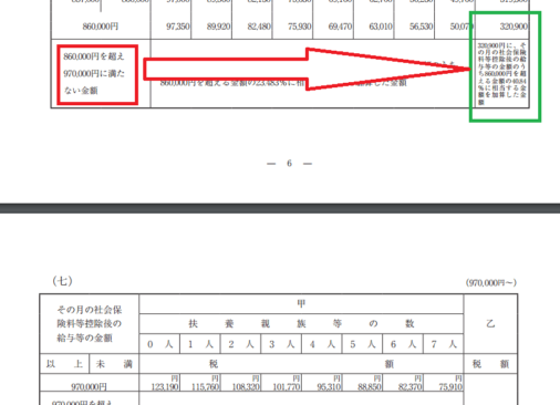 h29_源泉徴収税額表（月額表）_（六）の画像