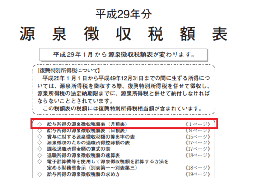 h29_源泉徴収税額表の表紙の画像