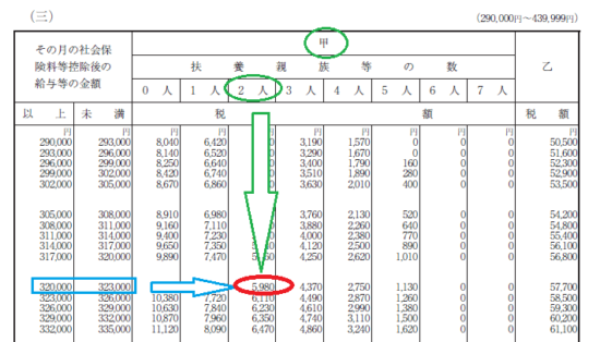 h29_源泉徴収税額表（月額表）_（三）の画像