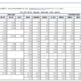 h27_税理士試験受験申込者数（速報値）の画像