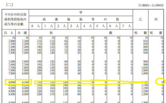 h29_源泉徴収税額表（日額表）_丙欄の画像