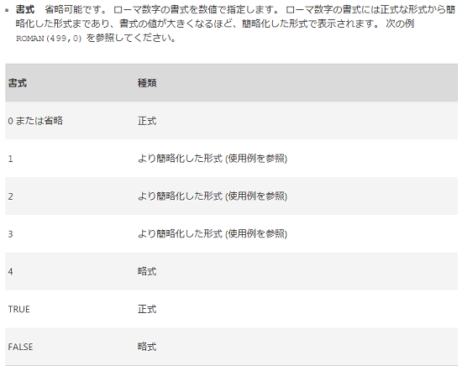 Excelで漢数字を表示するnumberstring関数 J Musu No Blog
