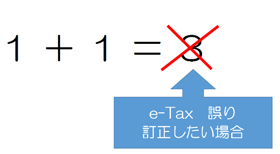 e-tax_誤りを訂正したい場合の画像