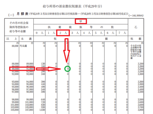 従たる給与についての扶養控除等 異動 申告書とは 税理士かわべのblog