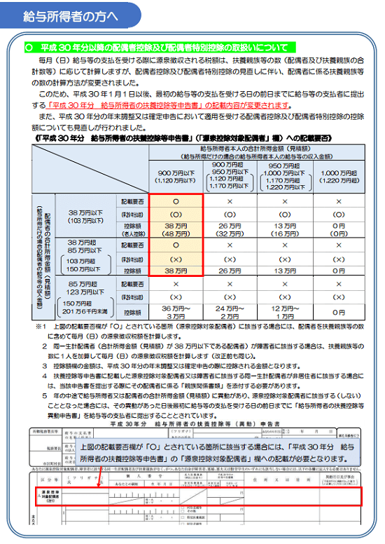平成30年分の源泉控除対象配偶者の給与所得者への説明資料の画像