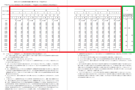 平成29年分-賞与に対する源泉徴収税額の表（加工）の画像