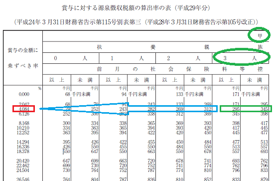 平成29年分-賞与に対する源泉徴収税額の算出例1の画像