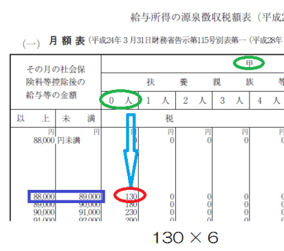 平成29年分-賞与に対する源泉徴収税額-月額表を使う計算例2の画像