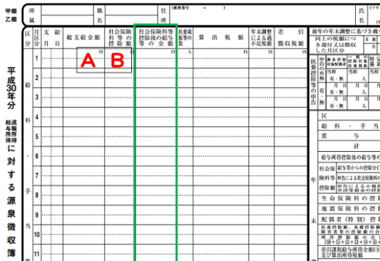 平成30年分-源泉徴収税額表（月額表）の見方-源泉徴収簿の画像