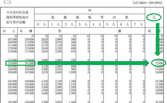 平成30年分-源泉徴収税額表（月額表）の見方-乙欄の算出方法の画像