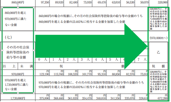 平成30年分-源泉徴収税額表（月額表）の見方-乙で86万円を超える場合
