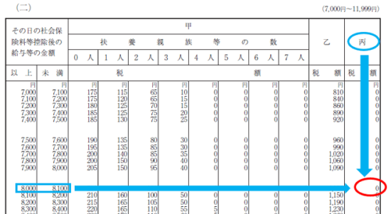 平成30年分-源泉徴収税額表（日額表）の見方-18