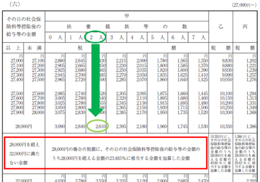 平成30年分-源泉徴収税額表（日額表）の見方-21