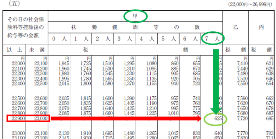 平成30年分-源泉徴収税額表（日額表）の見方-23