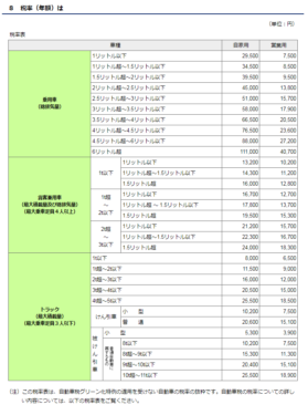 平成30年度-自動車税-東京都税率表（一部）