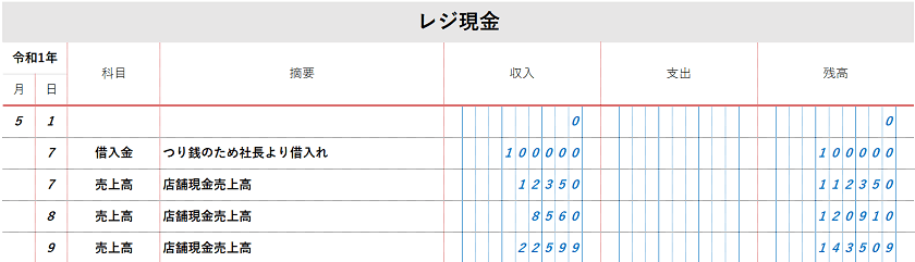 法人の経理 現金出納帳の記載方法 初心者向け J Musu No Blog