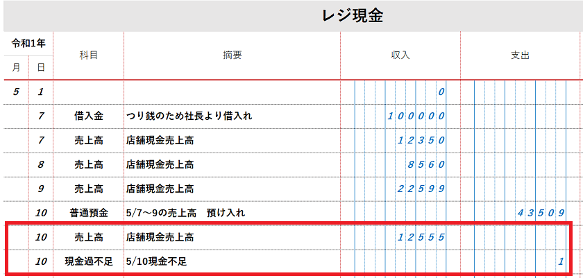 法人の経理 現金出納帳の記載方法 初心者向け J Musu No Blog