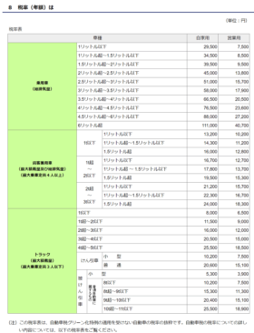 令和元年-自動車税-11
