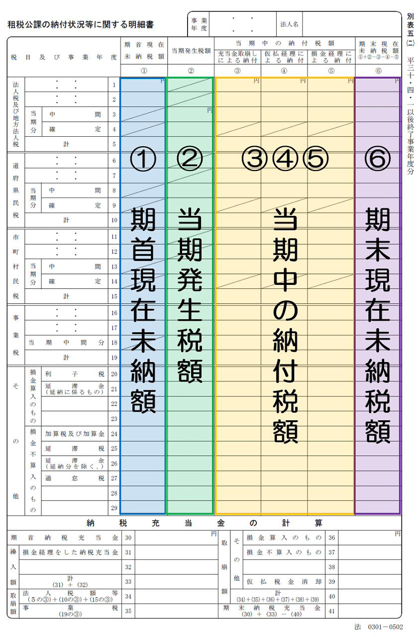 初心者向け 法人税の申告書の見方 別表五 二 税理士かわべのblog