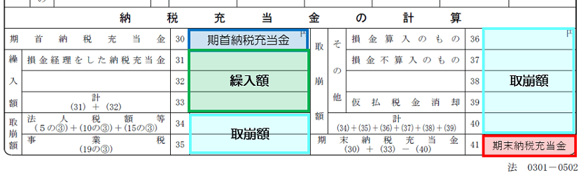 初心者向け 法人税の申告書の見方 別表五 二 税理士かわべのblog