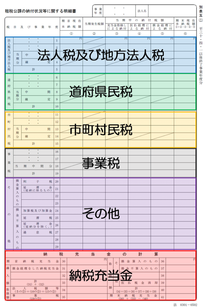 初心者向け。法人税の申告書の見方【別表五（二）】 Jmusunoblog