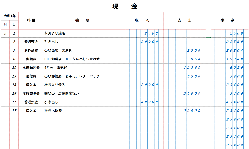 法人の経理 現金出納帳の記載方法 初心者向け J Musu No Blog