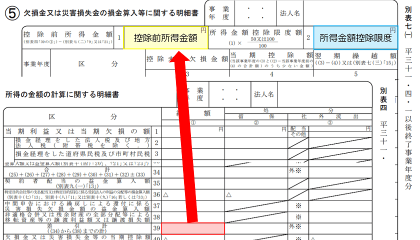 初心者向け 法人税の申告書の見方 別表七 一 税理士かわべのblog